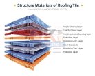 DREPA BONDrose kőzúzalékos, modulos cserepes lemez 1db (roofbond-rose)